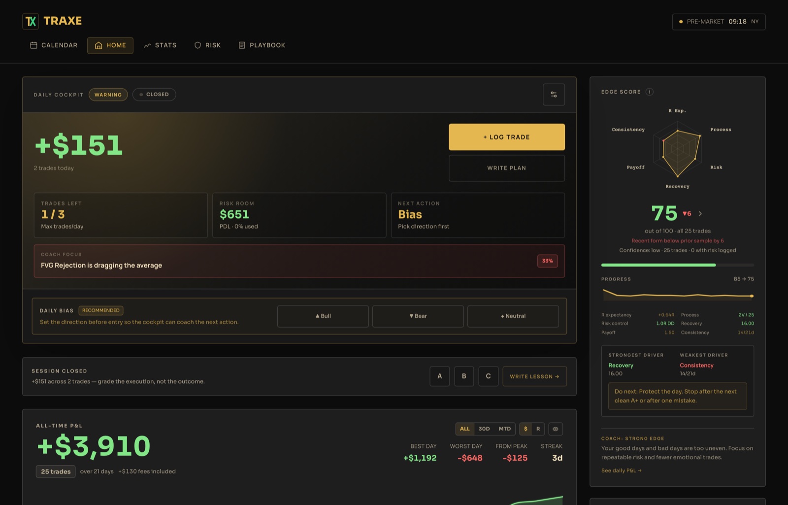 Traxe dashboard with daily cockpit, equity curve, Edge Score and prop account tracking