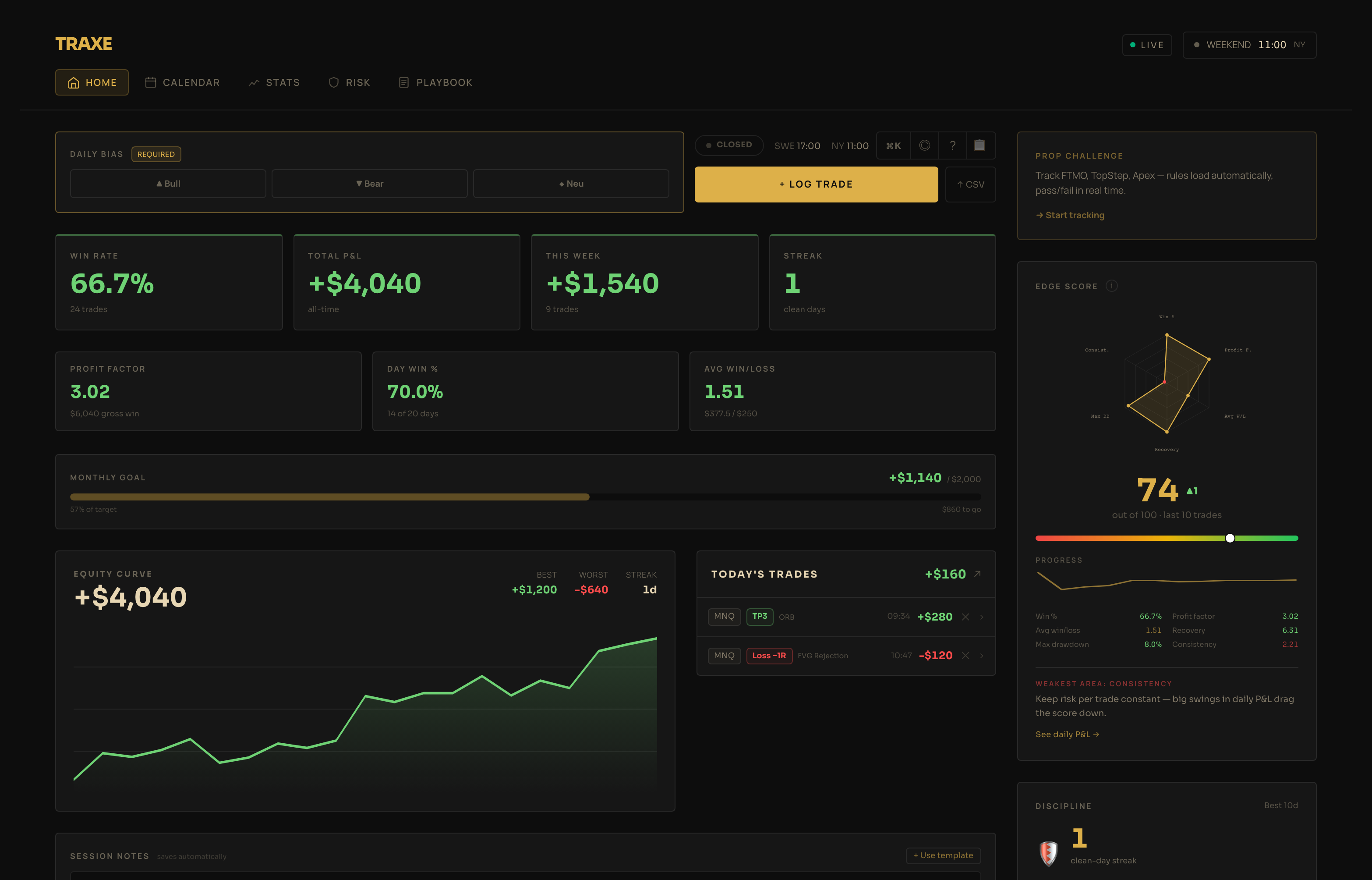 Traxe trading terminal — win rate, equity curve, Edge Score and today's trades